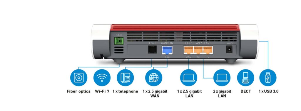 ראוטר סיבים Fritz!Box 5690 – GPON Fiber