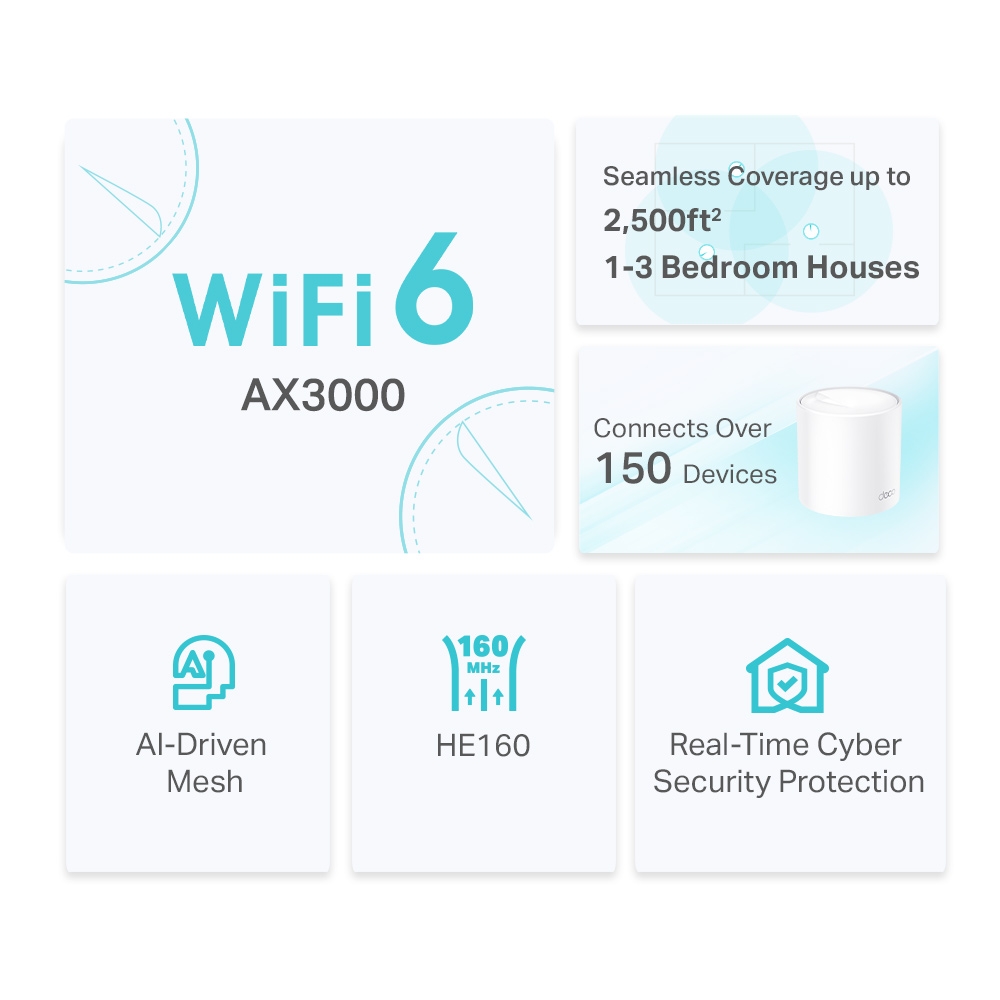 מהירות Wi-Fi 6 גבוהה
