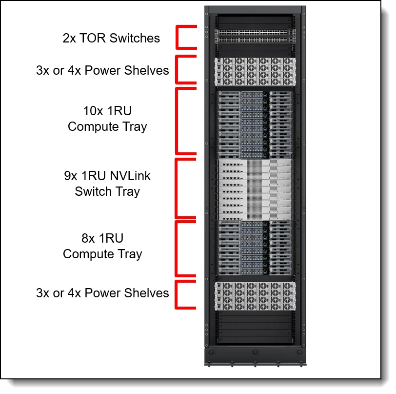 ארון AI Lenovo NVIDIA GB300 NVL72 – 72 מאיצי Blackwell Ultra ו-36 מעבדי Grace