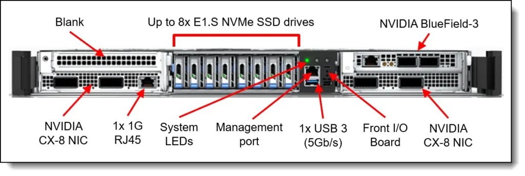 ארון AI Lenovo NVIDIA GB300 NVL72 – 72 מאיצי Blackwell Ultra ו-36 מעבדי Grace