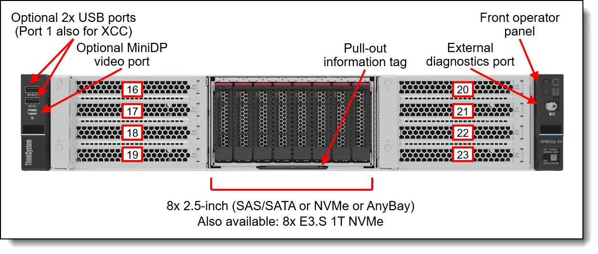 חזית SR650a V4 עם חריצי GPU