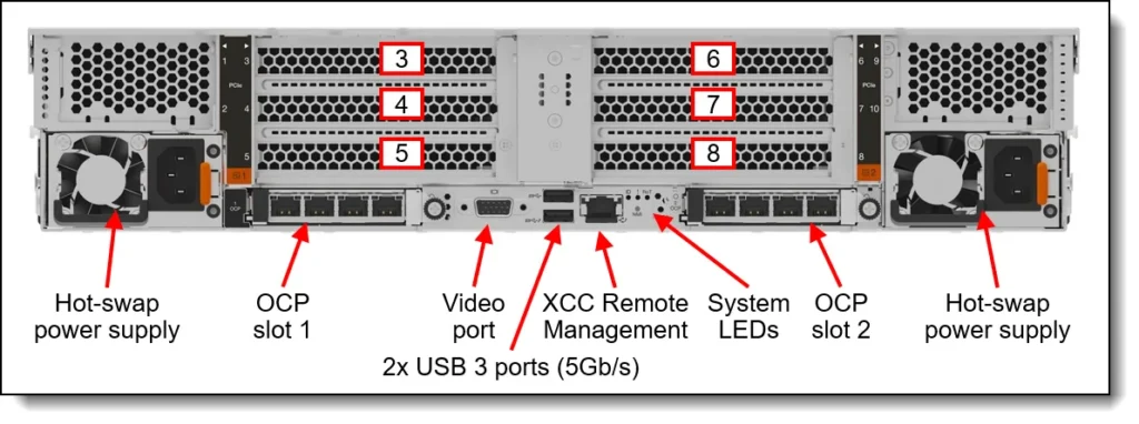 שרת GPU Lenovo ThinkSystem SR650a V4 – 2U, עד 4 מאיצי GPU כפולי רוחב, Intel Xeon 6