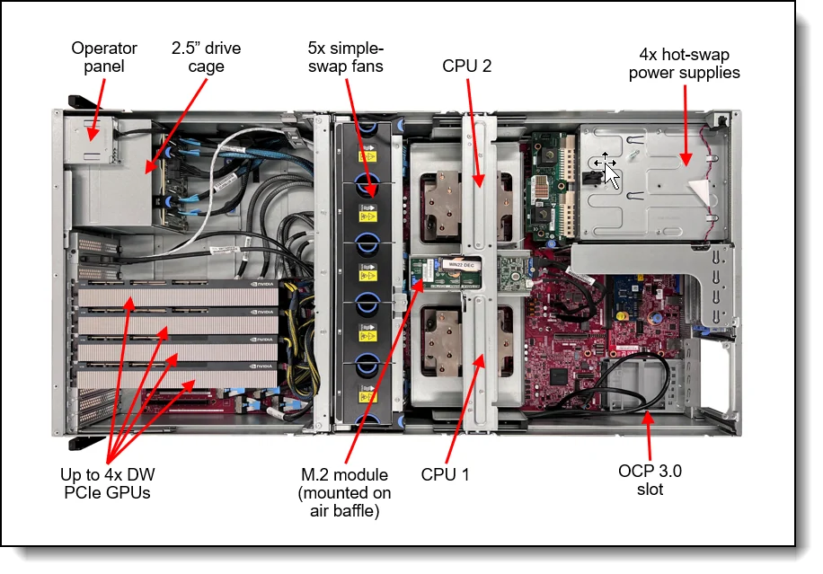 שרת GPU Lenovo ThinkSystem SR675 V3 – 3U, עד 8 מאיצי GPU, AMD EPYC