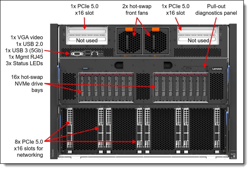 שרת AI Lenovo ThinkSystem SR680a V3 – NVIDIA HGX B200, 8 GPU Blackwell
