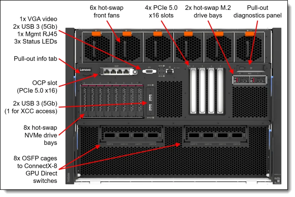 שרת AI Lenovo ThinkSystem SR680a V4 – NVIDIA HGX B300, 8 GPU Blackwell Ultra