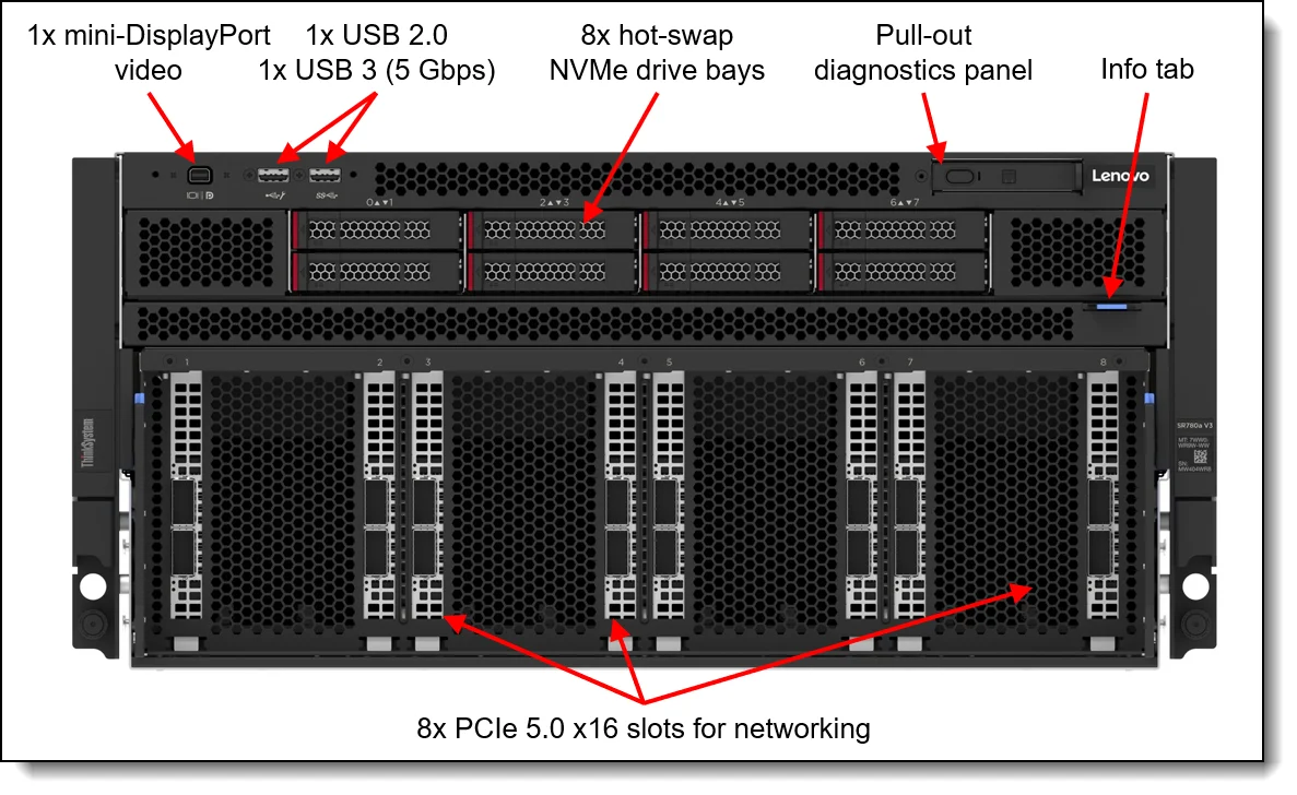 חזית SR780a V3