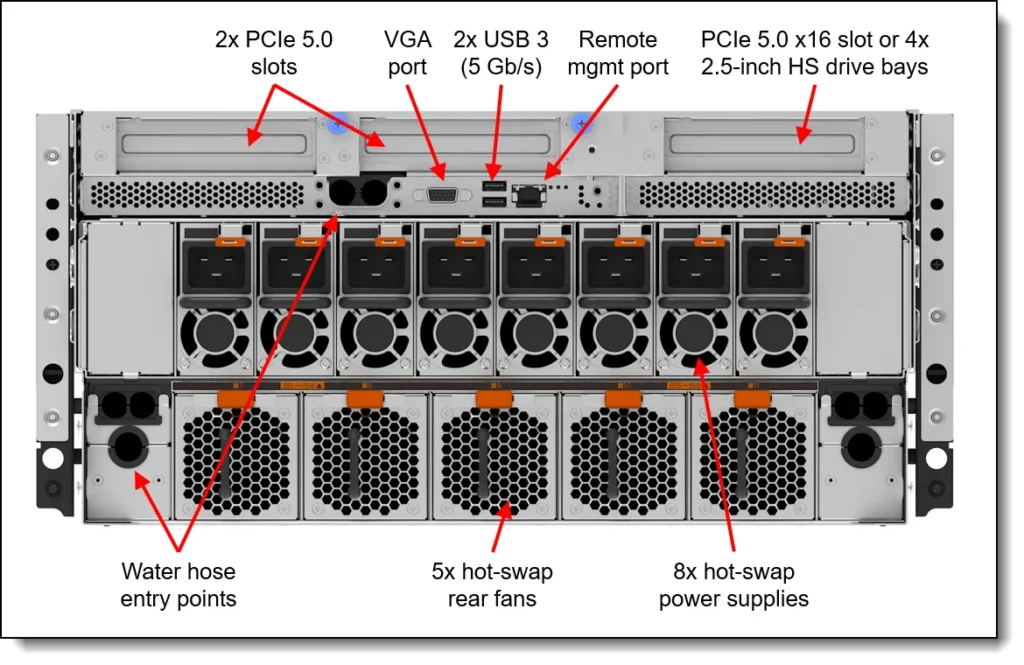 שרת AI מקורר נוזל Lenovo ThinkSystem SR780a V3 – 8 GPU NVIDIA, Neptune, 5U